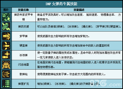 弹药dnf_dnf86弹药_dnf86弹药