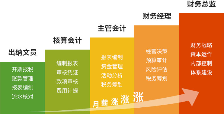 用友会计电算化视频教程全套_用友会计电算化视频_用友会计电算化软件
