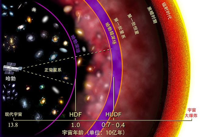 银河计算器_银河之争计算公式_银河系公式
