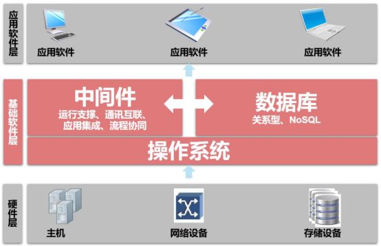arm仿真器软件_arm仿真器坏了怎么修复_arm仿真软件
