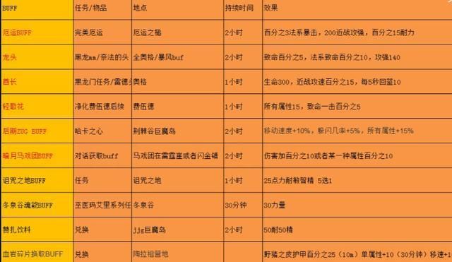 双手狂暴战输出循环_wow7.1狂暴战输出手法_狂暴t手法