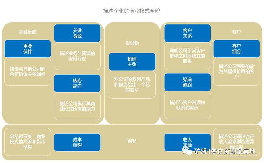 商业帝国3-打造全球商业帝国!开拓新市场,抢占先机,引领商业新时代