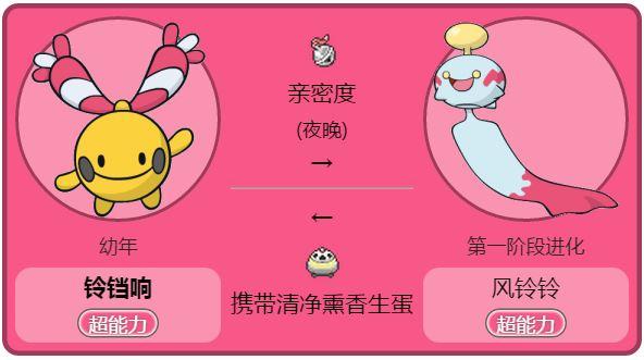 口袋妖怪叶绿精灵笛_口袋妖怪绿叶攻略全解_口袋妖怪绿叶怪兽笛