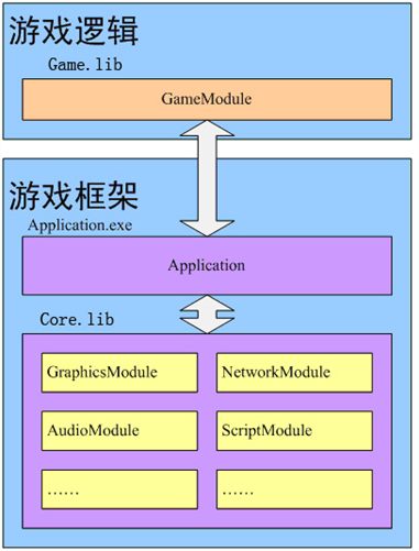 游戏引擎架构电子版_游戏引擎架构 下载_引擎构筑游戏