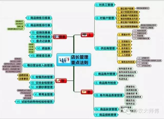 店长分享会揭秘:培养团队VS提升服务质量,哪个更重要?