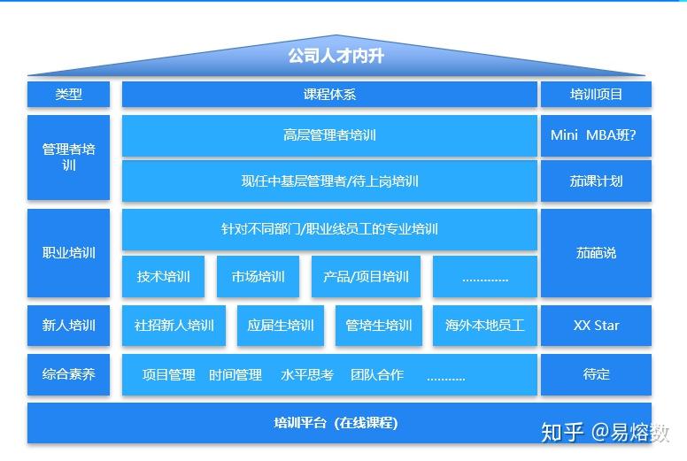 店长分享会_店长分享会发朋友圈宣传语_店长分享会主持