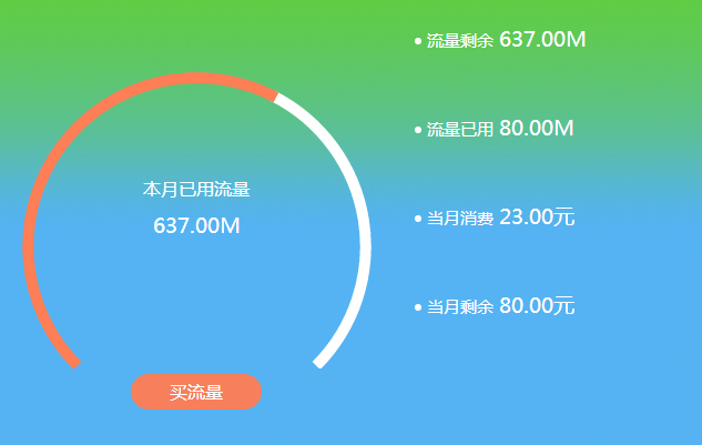 统计流量的软件_统计流量软件哪个好_统计流量软件有哪些