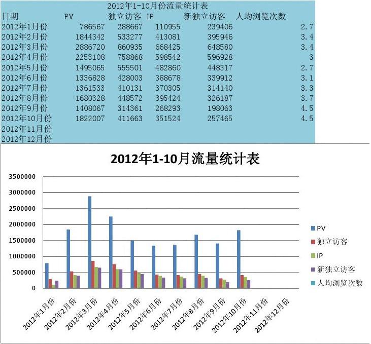 统计流量的软件_统计流量软件有哪些_统计流量软件哪个好