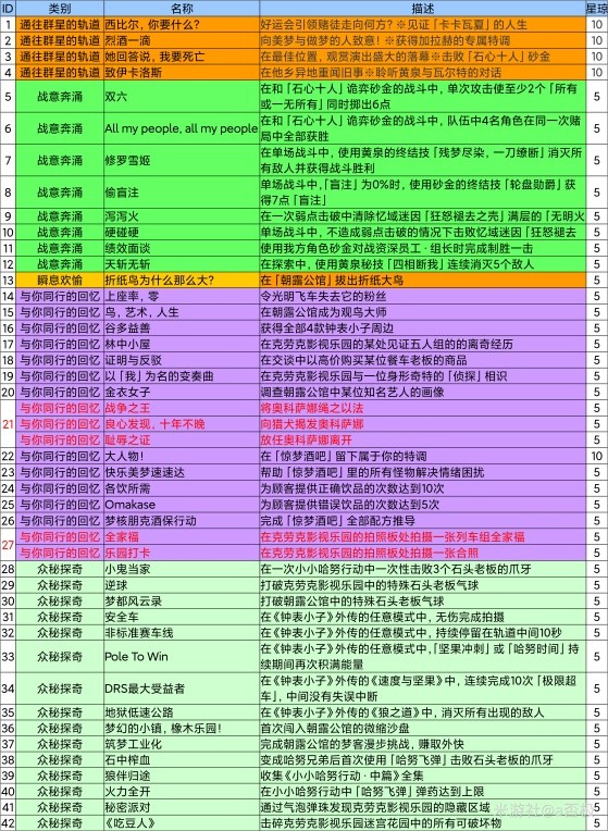 电狼是什么游戏_电狼是什么意思_电狼 游戏