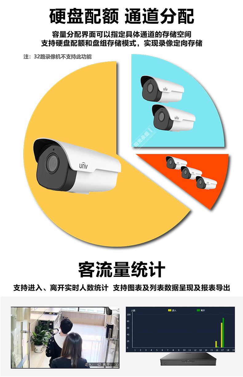 视频监控器软件网络服务是什么_视频监控器软件网络服务异常_网络视频监控服务器软件