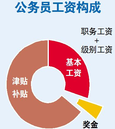 北塔软件公司_北塔软件业内排名_北塔软件待遇怎么样