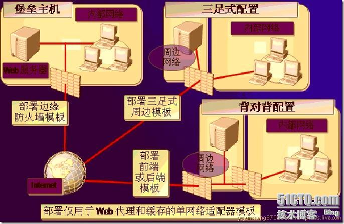 英雄联盟开始游戏后无法连接服务器-英雄联盟遇上无法连接服务器？教你6招解决大法