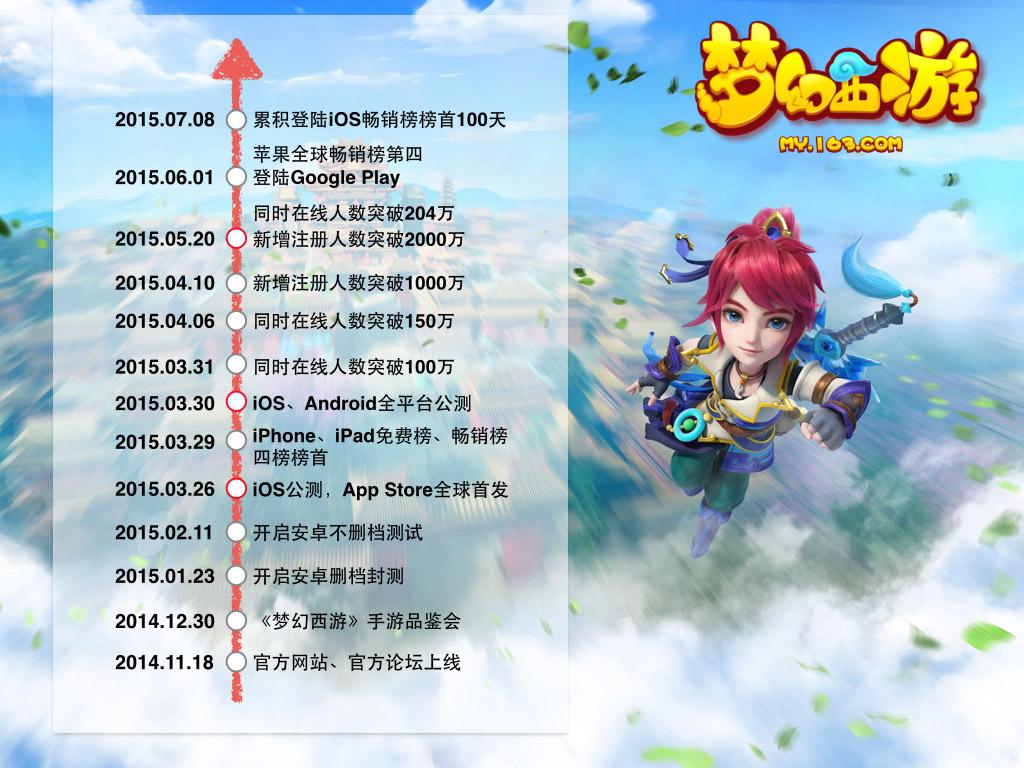 易玩梦幻西游手游官网：探秘仙侠世界，攻略福利全揭秘