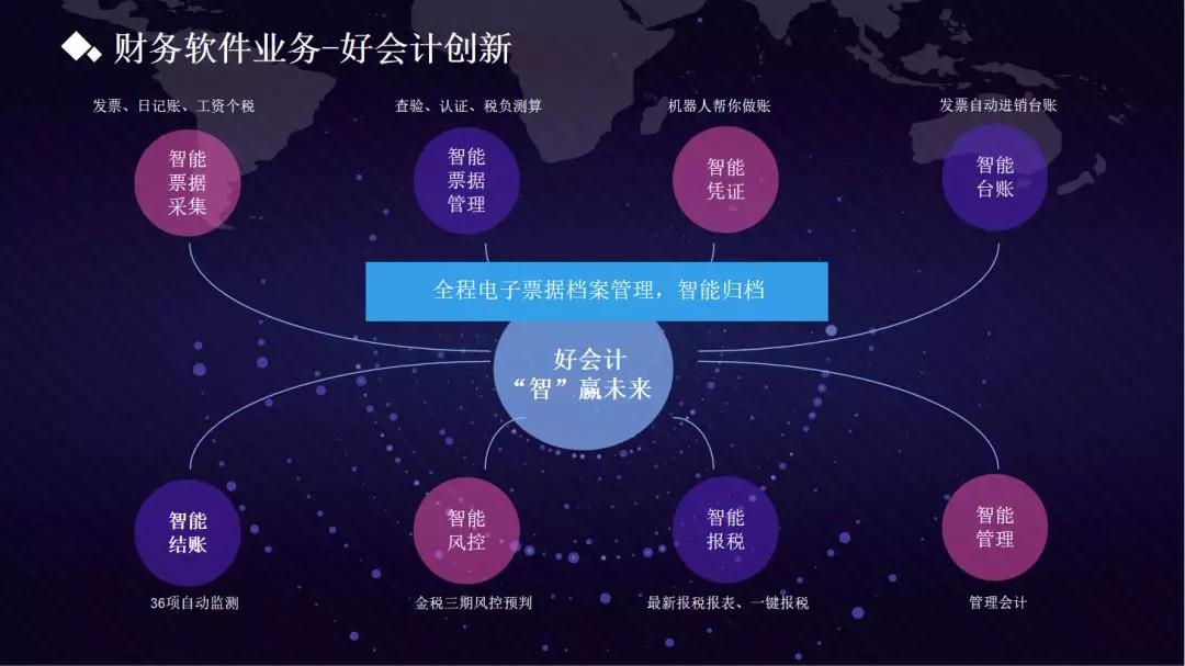 财金汇软件收费么-你需要的财务管理软件到底是免费还是付费?