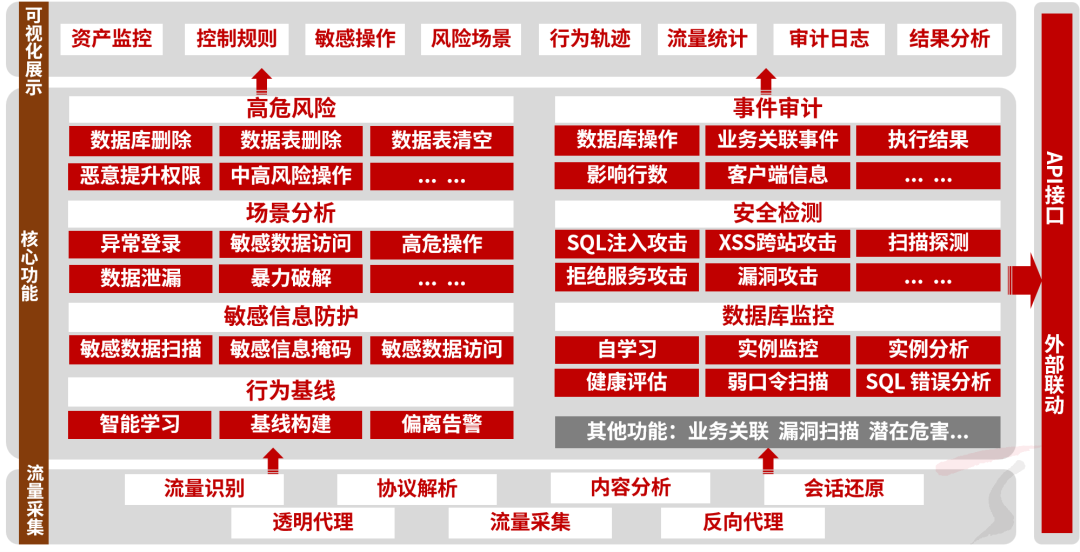 游戏网关开发:性能优化与安全防护全指南