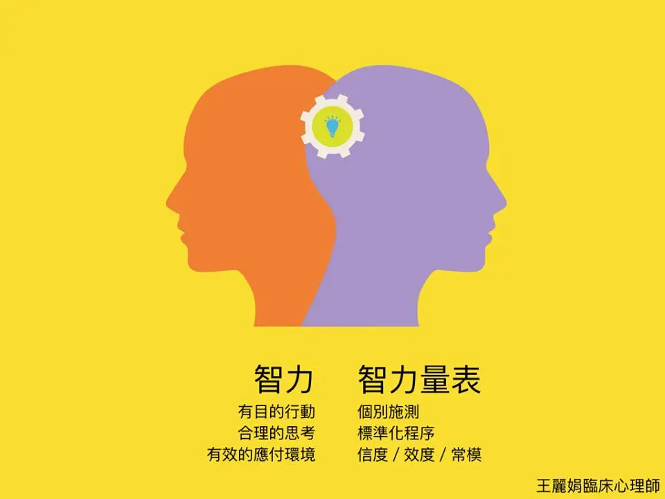 测智网靠谱吗_智测网准吗_测智网60道题