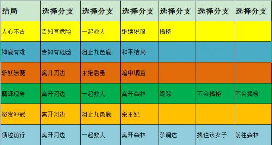 梦幻西游暗淡的玉石_梦幻单机西游传说_梦幻西游翡翠石和月亮石