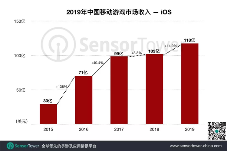 2024年中国移动游戏_2020年度中国移动游戏十强_2020中国移动游戏