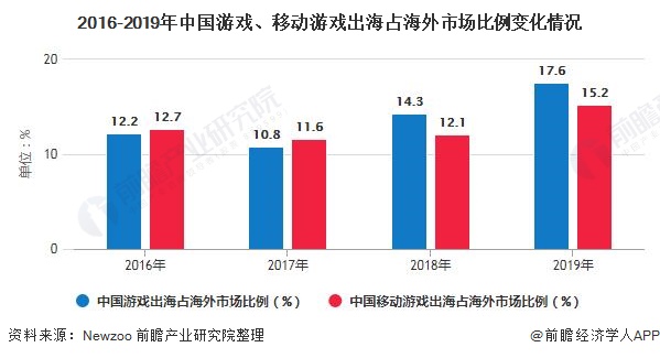 2020年度中国移动游戏十强_2020中国移动游戏_2024年中国移动游戏