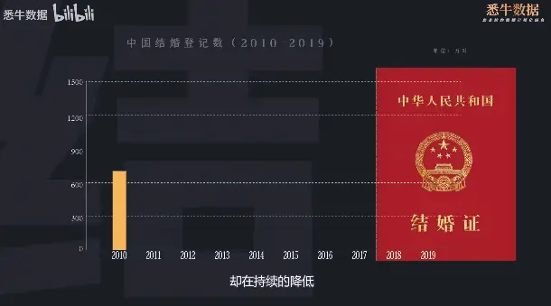 2024 2018法定结婚年龄-2024年法定结婚年龄再次调整至20岁：社会各界争论不休，婚姻观念教育成为关键