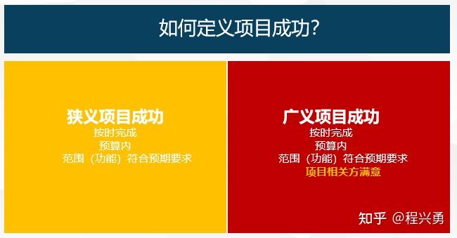 经验丰富的项目经理分享软件项目规划关键步骤及重要性