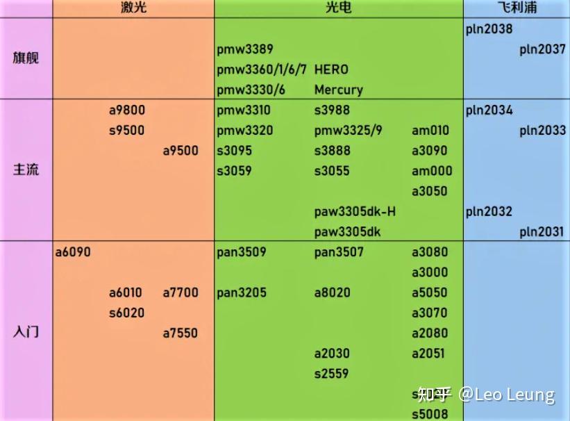 罗技鼠标驱动是什么意思_罗技游戏鼠标驱动_罗技鼠标驱动是干嘛的
