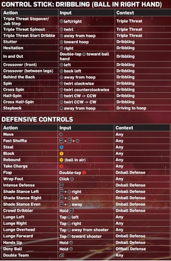 2k13王朝选秀名单_nba2k13王朝模式选秀_nba2k13选秀顺位