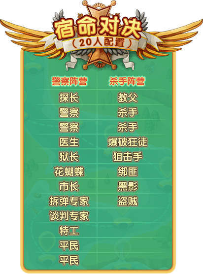 天黑请闭眼8.0游戏规则_天黑请闭眼游戏简单规则_游戏天黑请闭眼游戏规则