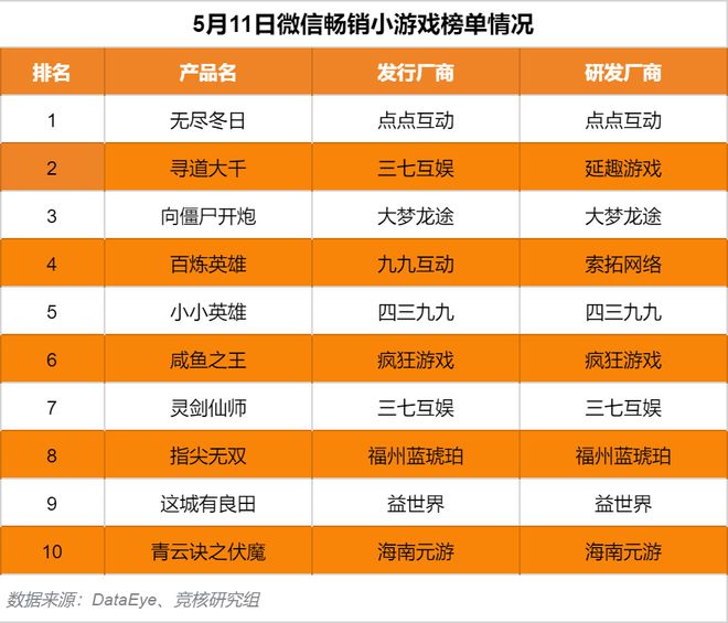 2020年腾讯网游收入排行榜_网游腾讯收入多少_腾讯网游收入