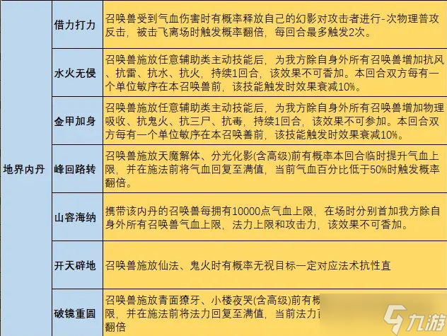 大话手游神兵升级4升5_大话手游神兵升级需要什么_手游神兵大话升升级多少钱