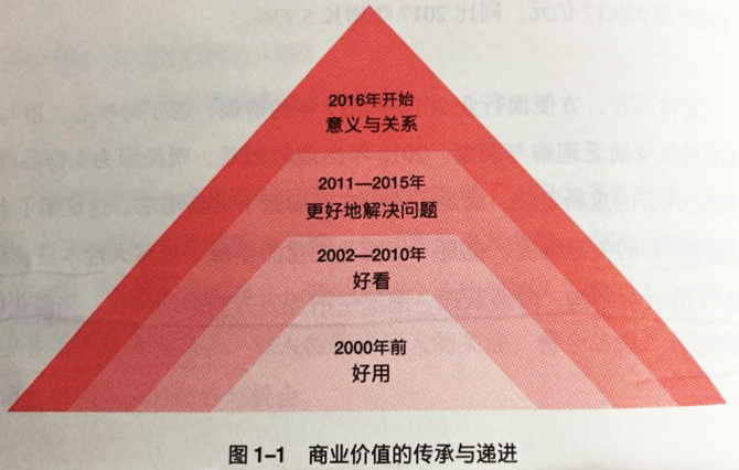 成为恶毒女配之后拿下男主_三成二_成语接龙