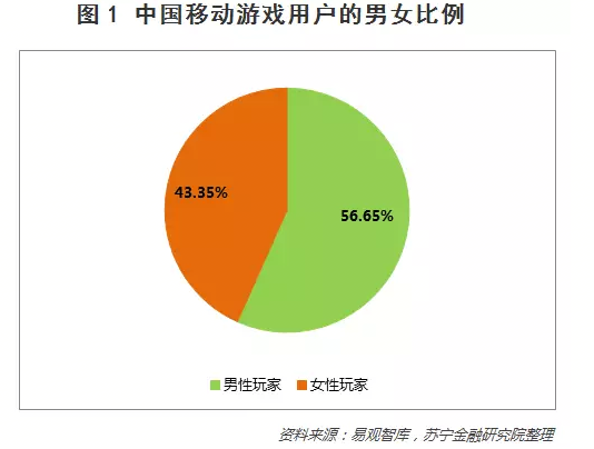 网易游戏用户体验研究员_网易用户体验研究员_网易游戏用户体验中心怎么样