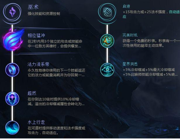 英雄联盟流浪法师连招_lol流浪法师连招视频_lol流浪法师大招