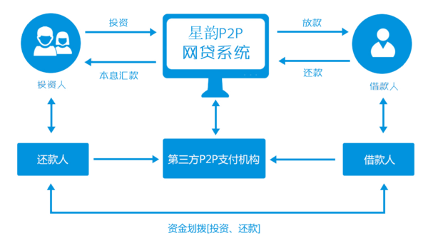 p2p软件的作用-P2P 软件：连接世界的工具，带来无限资源与法律启示