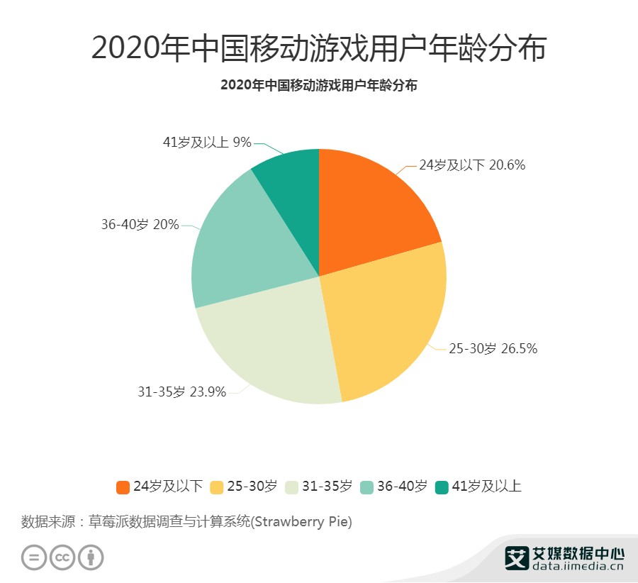 游戏开发巨头匹配表_游戏开发巨头_游戏开发巨头和游戏开发者