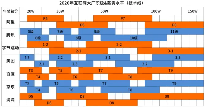 东华软件股份公司是外包公司吗_东华软件股份公司待遇怎么样_东华软件股份公司待遇