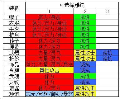 网游天龙八部_网游天龙八部11月12_网游天龙八部17173