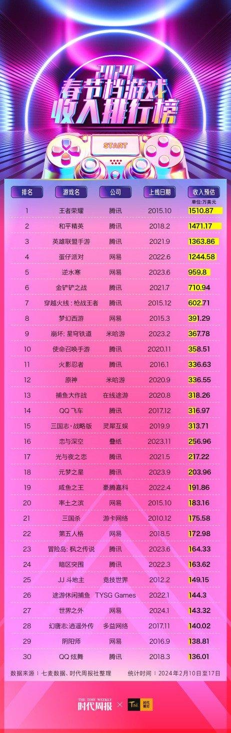 游戏厂商排名_视频会议系统厂商排名_液晶面板厂商排名