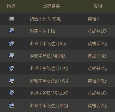 容易点亮的qq游戏图标_手机qq游戏图标如何点亮_qq点亮的标识会消失吗
