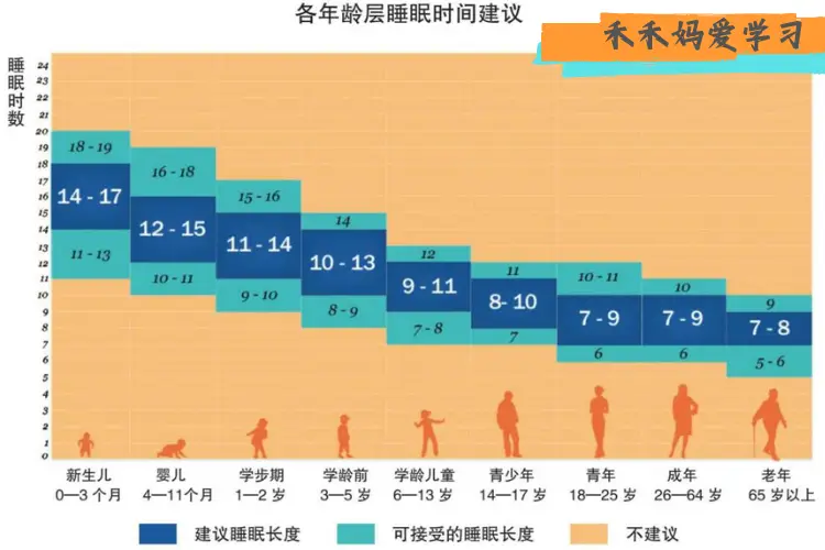 大脑背书最佳时间_背诵锻炼大脑_背书对大脑的好处