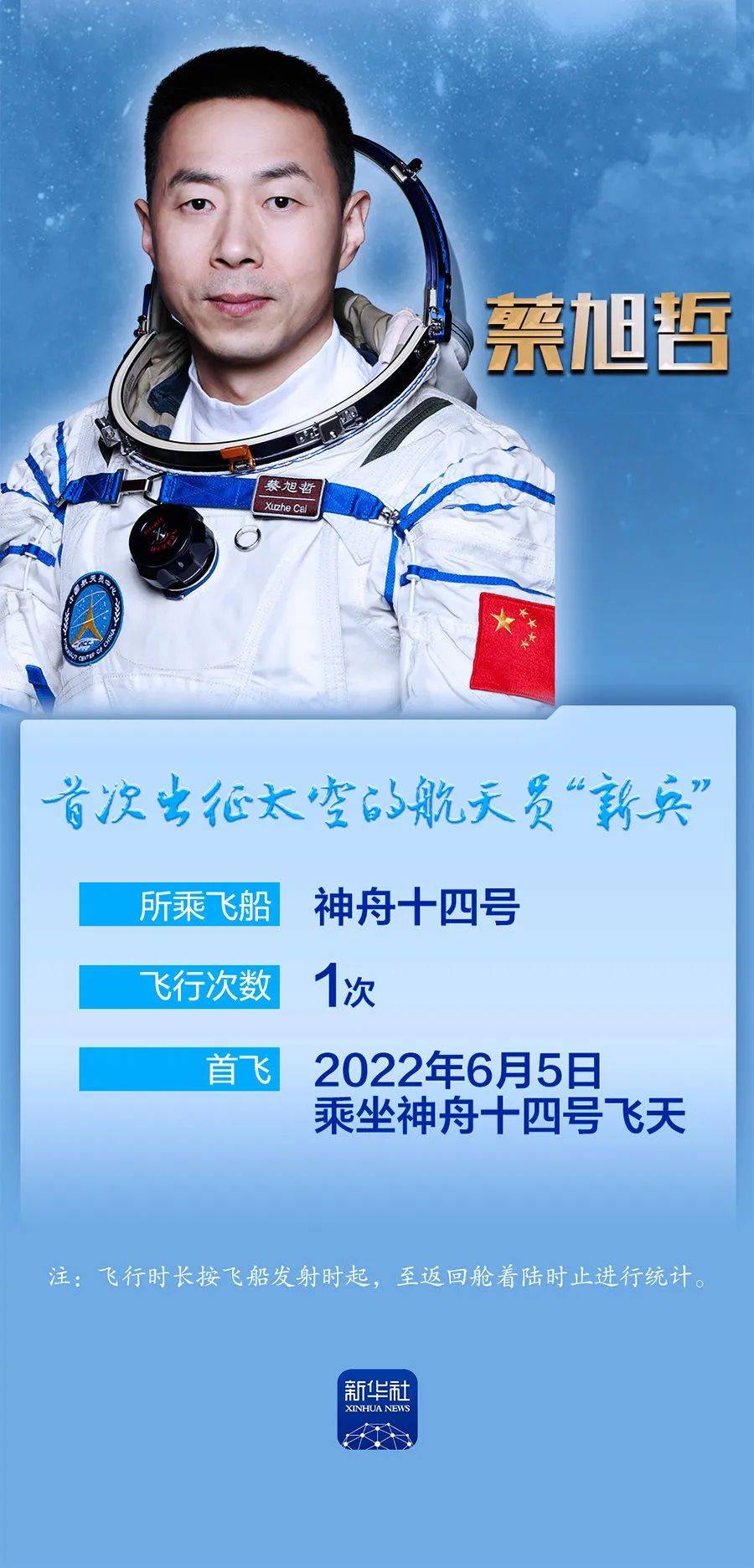 太空船员是谁_太空船拒载中国人_遇难的太空船