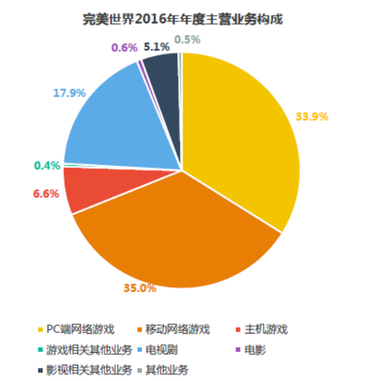 网络游戏大公司有哪些_网络游戏大公司排行_大的网络游戏公司