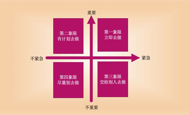 时间四象限软件_四象限软件_四象限时间管理法app