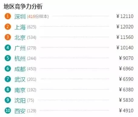 广州游戏美术工资,广州游戏美术行业薪资水平解析与职业发展前景